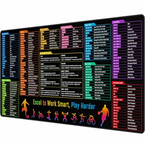 Excel Shortcuts Cheat Sheet Desk Pad Mat– 35.4x15.7 Inches Large Mouse Pad with Non-Slip Rubber Base, Quick Reference Guide for Office & Home