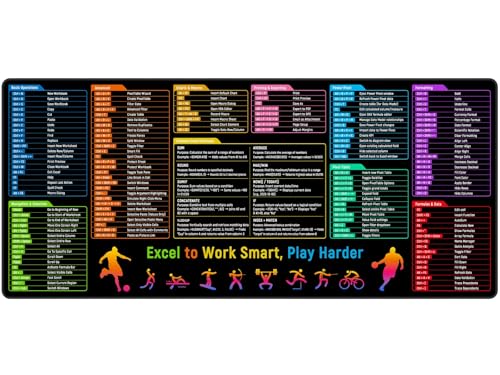 Excel Shortcuts Cheat Sheet Desk Pad Mat– 35.4x15.7 Inches Large Mouse Pad with Non-Slip Rubber Base, Quick Reference Guide for Office & Home - view 2