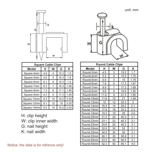 100pcs Round Steel Nail Cable Clamp - view 7