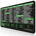 Excel Cheat Sheet Desk Pad, Excel Mouse Pad Shortcuts