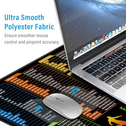 Excel Shortcuts Cheat Sheet Desk Pad Mat– 35.4x15.7 Inches Large Mouse Pad with Non-Slip Rubber Base, Quick Reference Guide for Office & Home - view 6