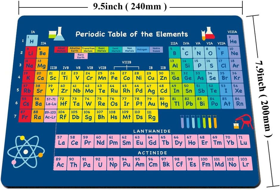 Gaming Mouse Pad Custom,Periodic Table by Chemistry Elements for Classroom Geek Science Lovers Non-Slip Thick Rubber Large Mousepad - view 2